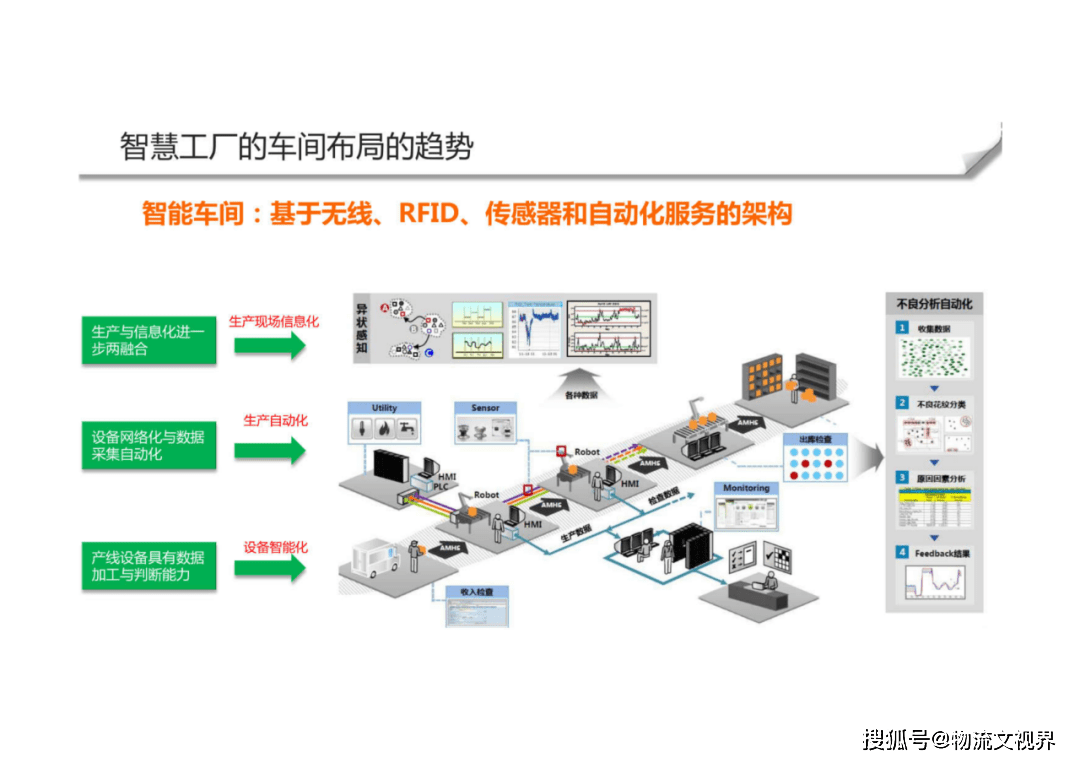 智能制造智慧工廠整體解決方案 物流、技術裝備與服務的融合創(chuàng)新