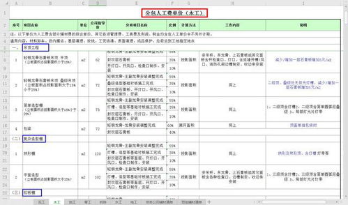 2021年最新版房建、公路、裝修勞務(wù)分包參考價(jià)格，看完你就是行家