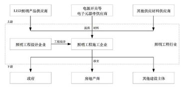 新時(shí)空科技IPO案例簡(jiǎn)析 照明工程企業(yè)勞務(wù)分包、招投標(biāo)的典型問題與啟示
