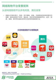 極光大數(shù)據(jù) 2017年度網(wǎng)絡(luò)購物App市場研究報(bào)告